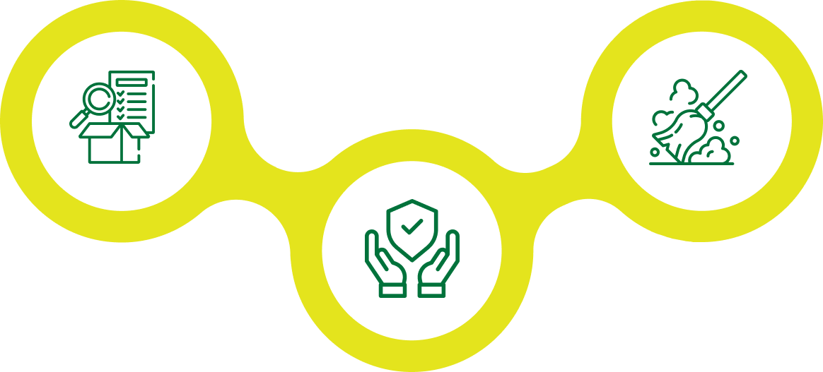 Three interconnected circles with icons: left circle has a person with a checklist, middle circle shows hands holding a shield, right circle displays a broom sweeping dust. All icons are dark green on a white background, connected by yellow paths.